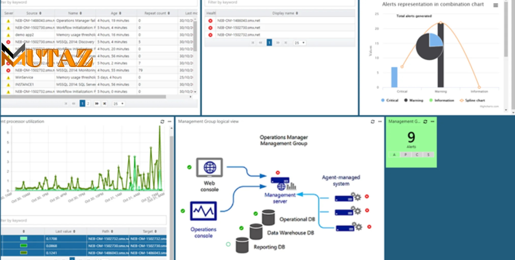 Microsoft System Center Configuration Manager 2019